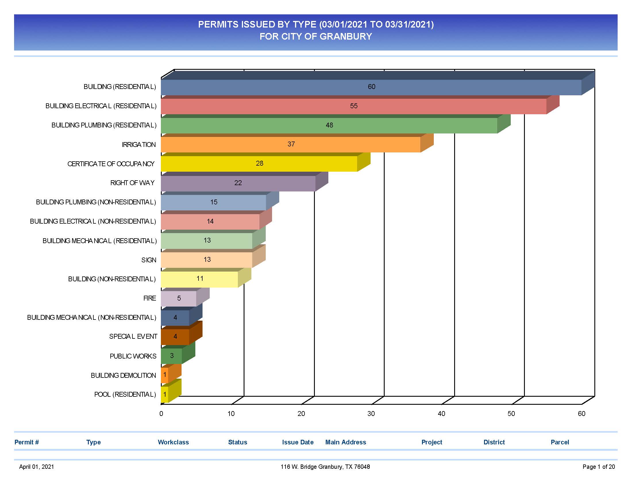 4-5-2021 March 2021 Bldg nmbrs