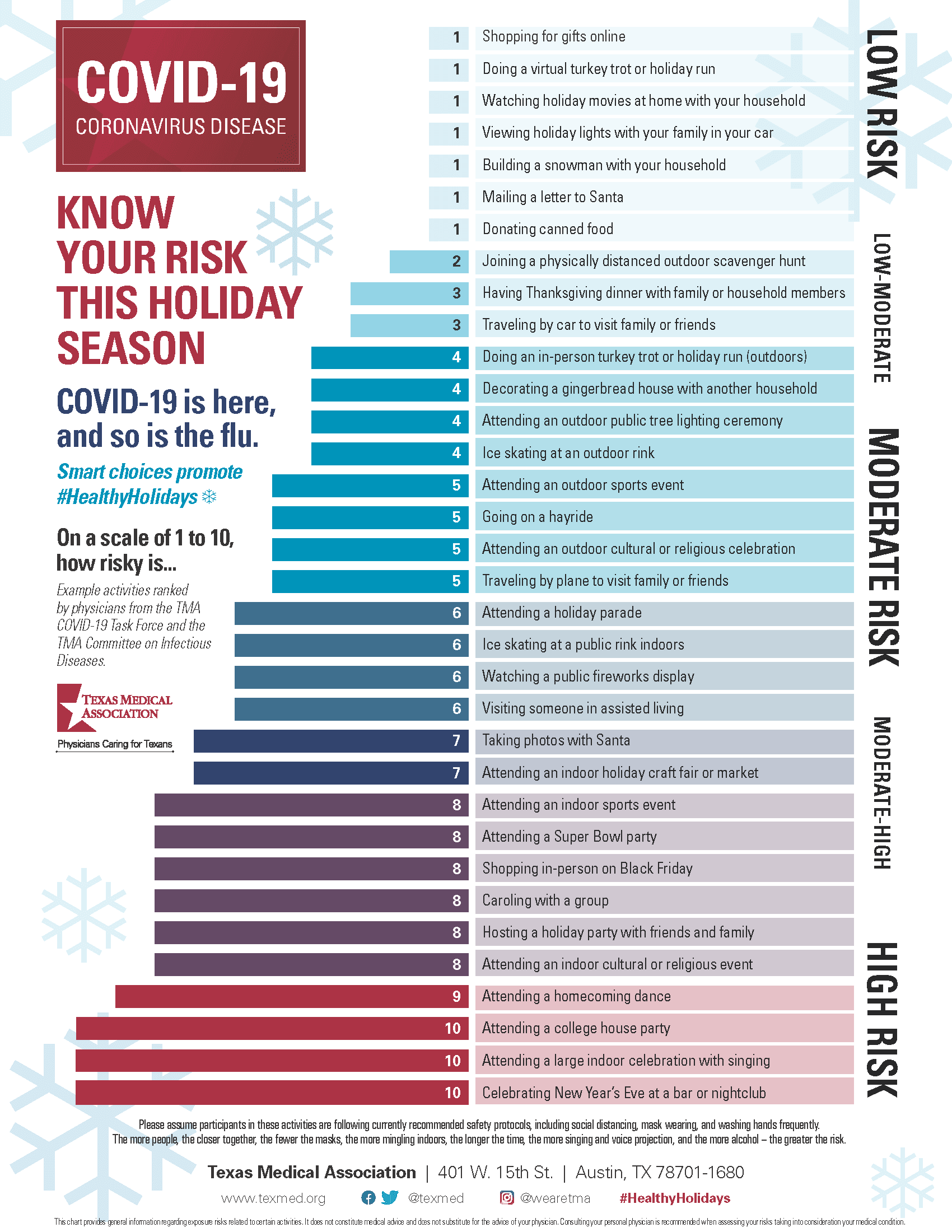 11-19-2020 COVID Holiday risk activity graphic