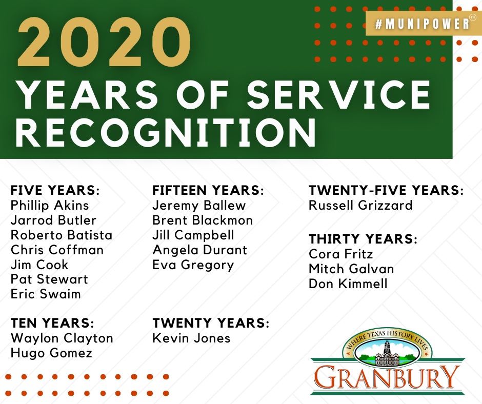 3 - Team - Years of Service