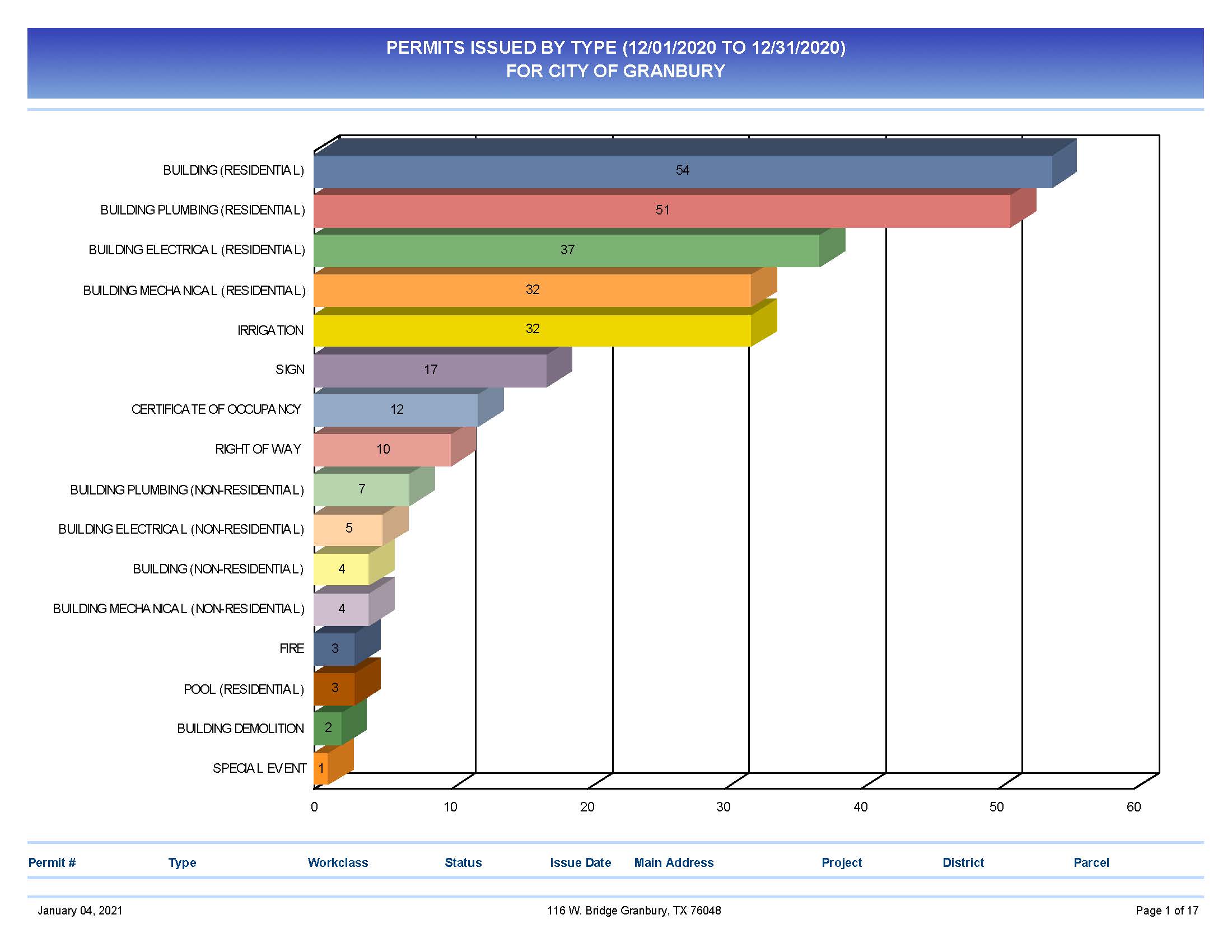 1-11-2021 December 2020 Bldg Permits
