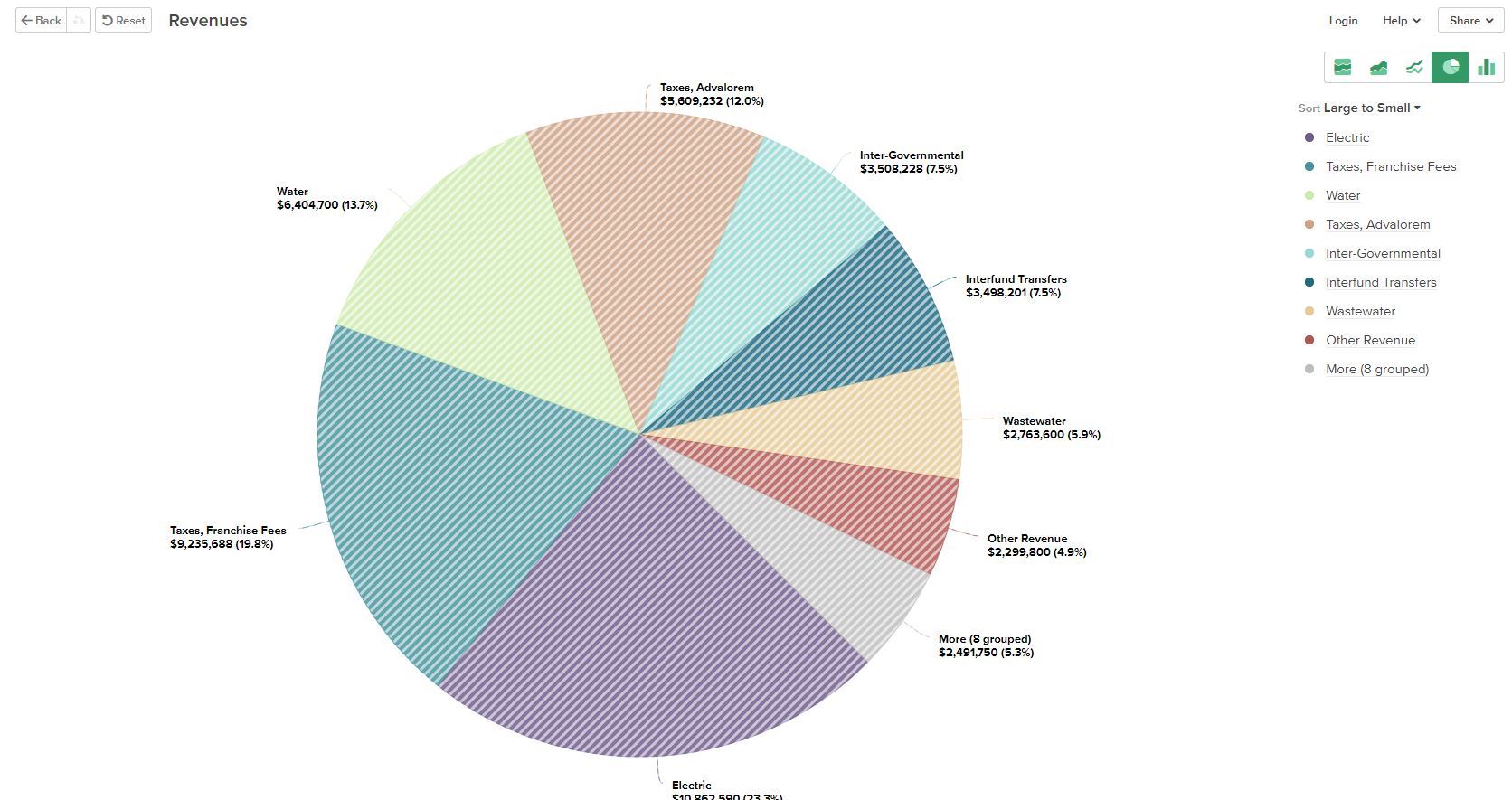 Icon Link to Revenue Breakdown