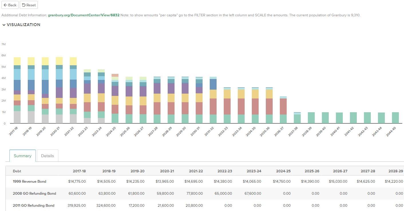 Debt Graph