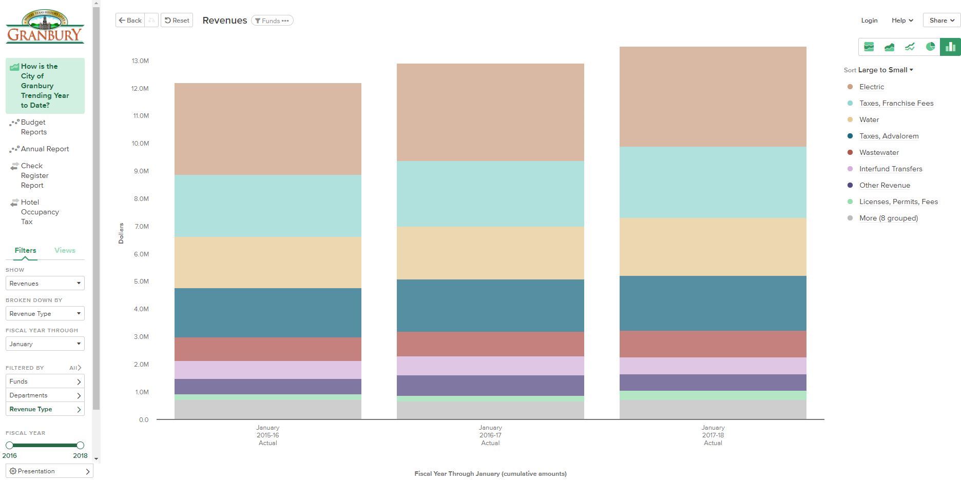 Month over Month Screen Shot